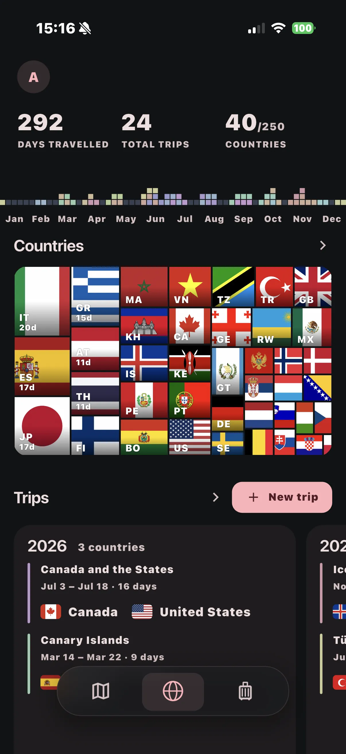 The Burgundy phone app: days travelled, trips and countries visited above a travel heatmap